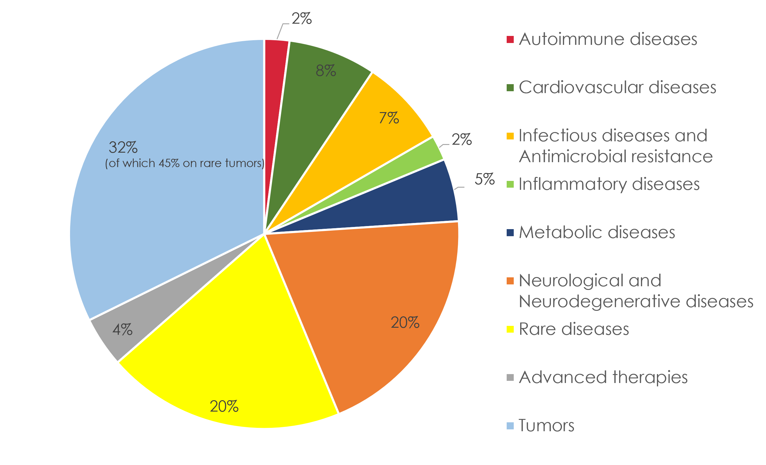 fig._3_-_research_areas_of_funded_projects_up._09.01.2023