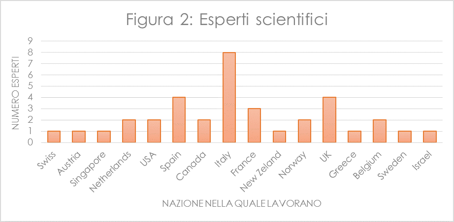 figura_2